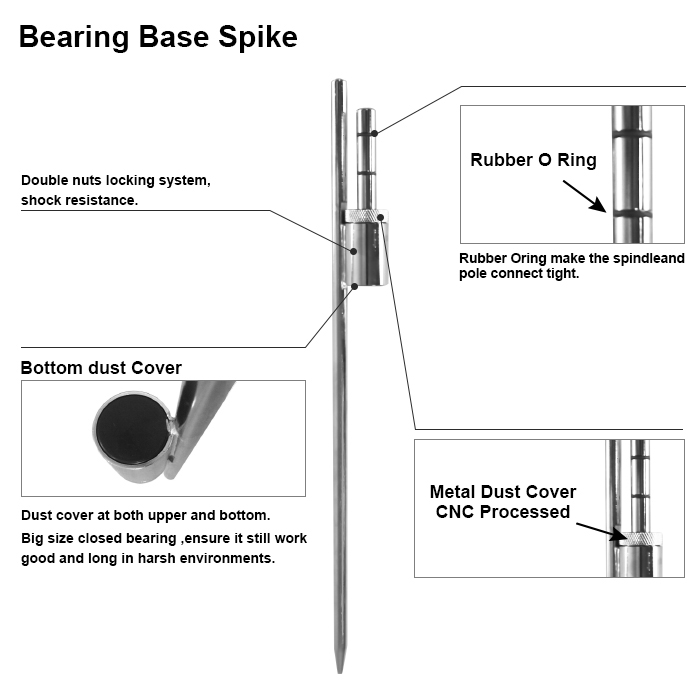 Bearing Base Spike